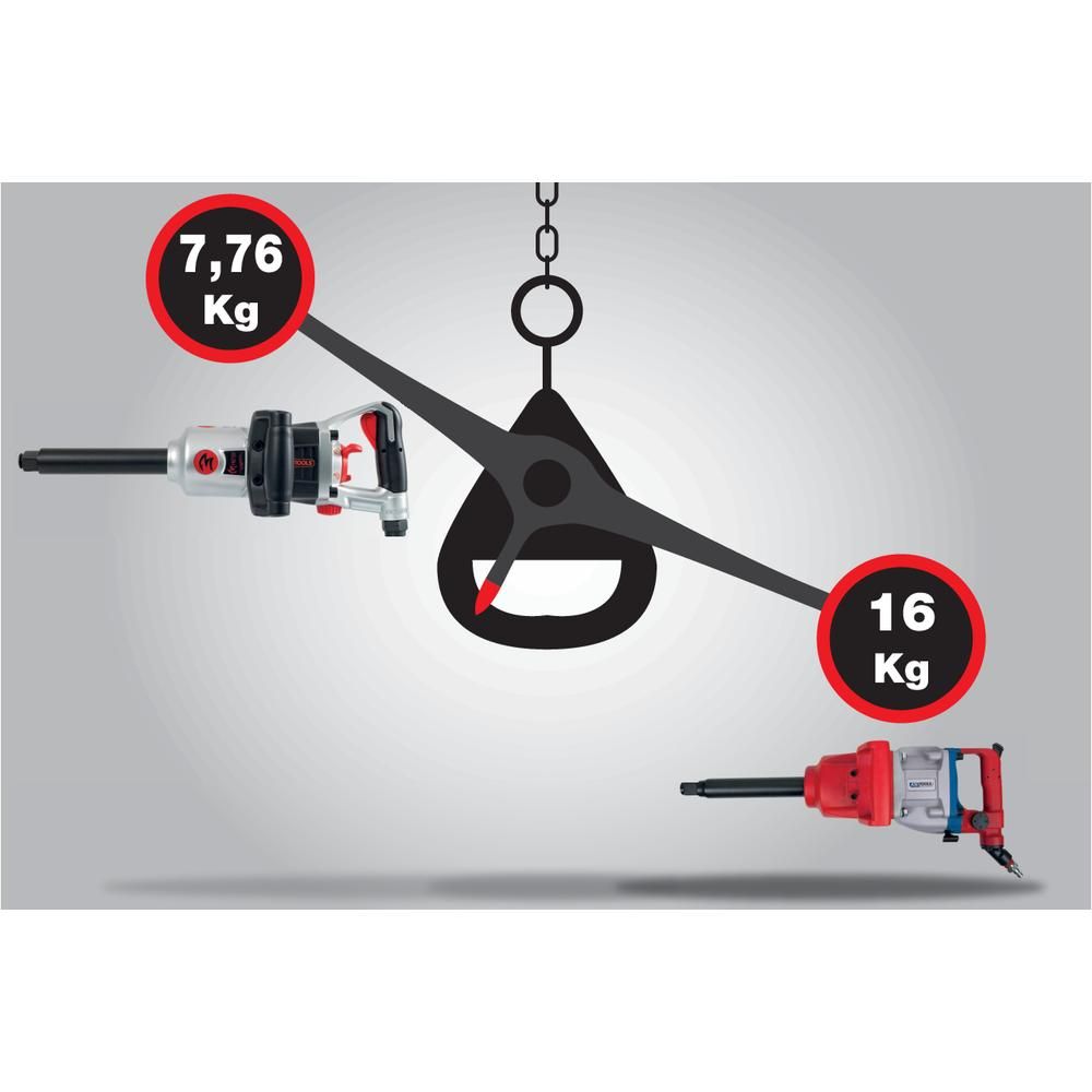 3/4" superMONSTER Hochleistungs-Druckluft-Schlagschrauber 3405Nm 504 mm, Bild 6