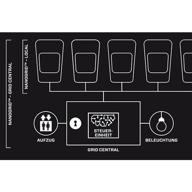 ChargeStorm Connected, NanoGrid Option pro Ladestation