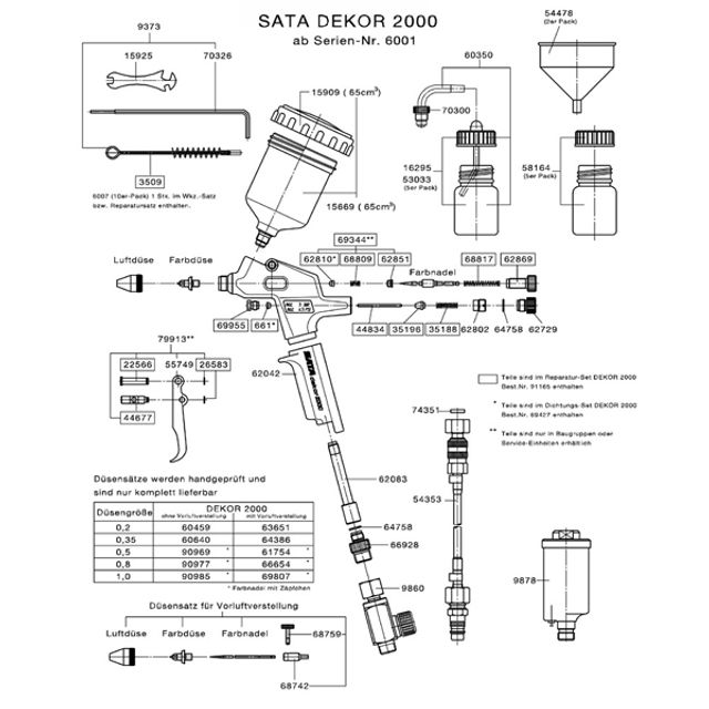 Satajet 20 B, Bild 2