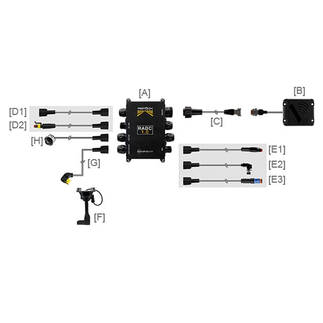 ASPÖCK RADC 1.0 Basis-Set