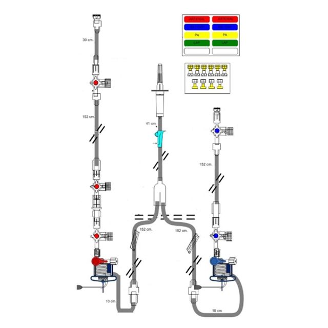 Bifurkiertes Transpac KIT